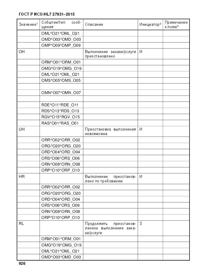 ГОСТ Р ИСО/HL 7 27931-2015, страница 933